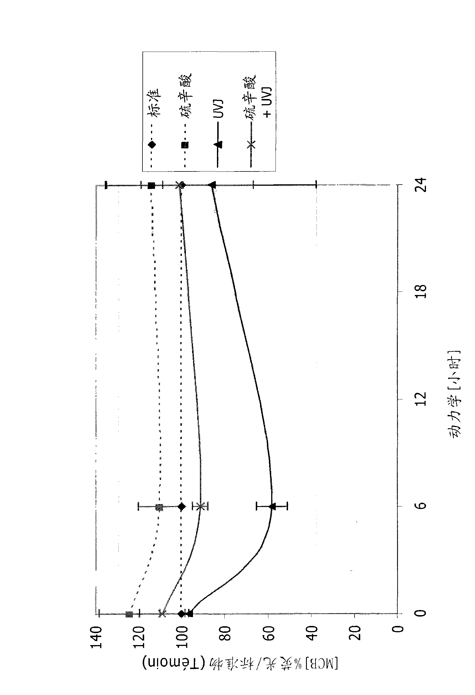 Uses of dithiolane compounds for the photoprotection of the skin, dithiolane compounds and compositions containing same