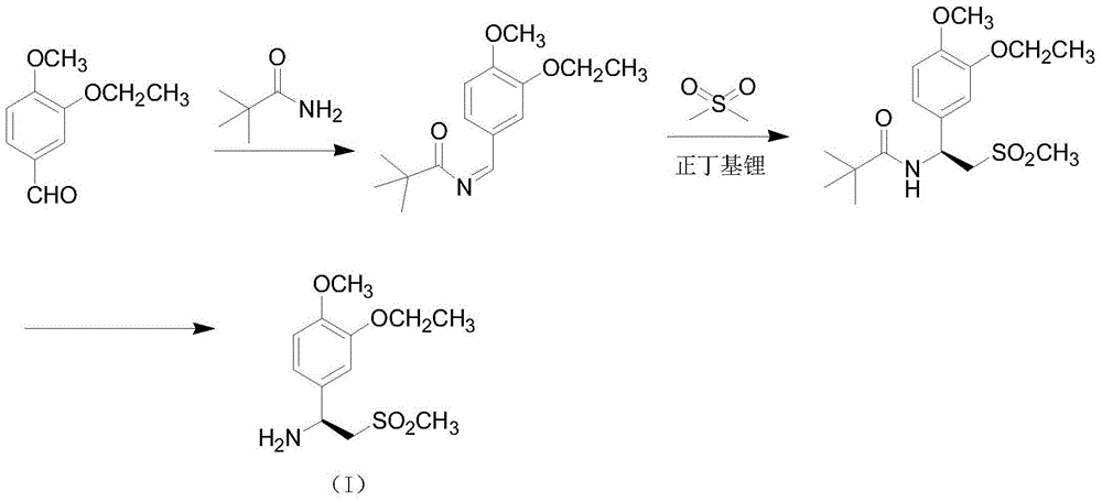 A kind of preparation method of synthetic Apremilast intermediate