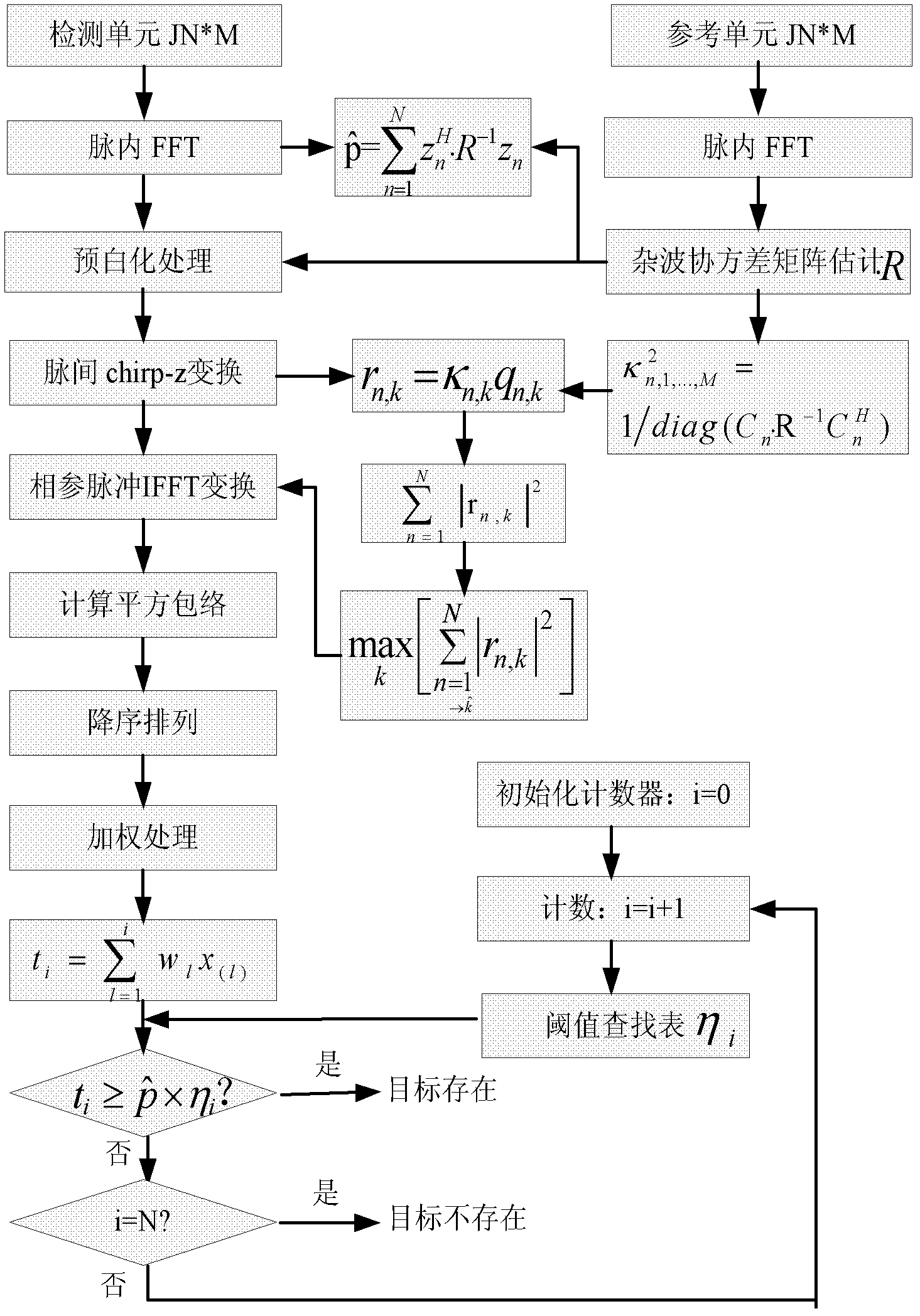 Broadband radar detection method based on weighted sequence statistics and multiple-pulse coherence accumulation
