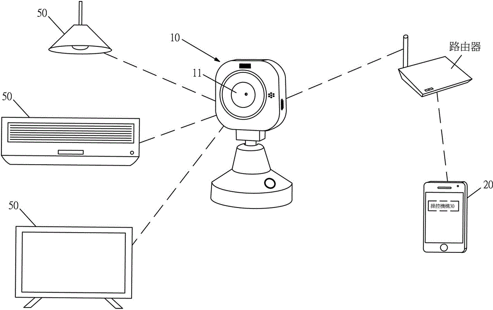Household electronic control system using camera device as relay station