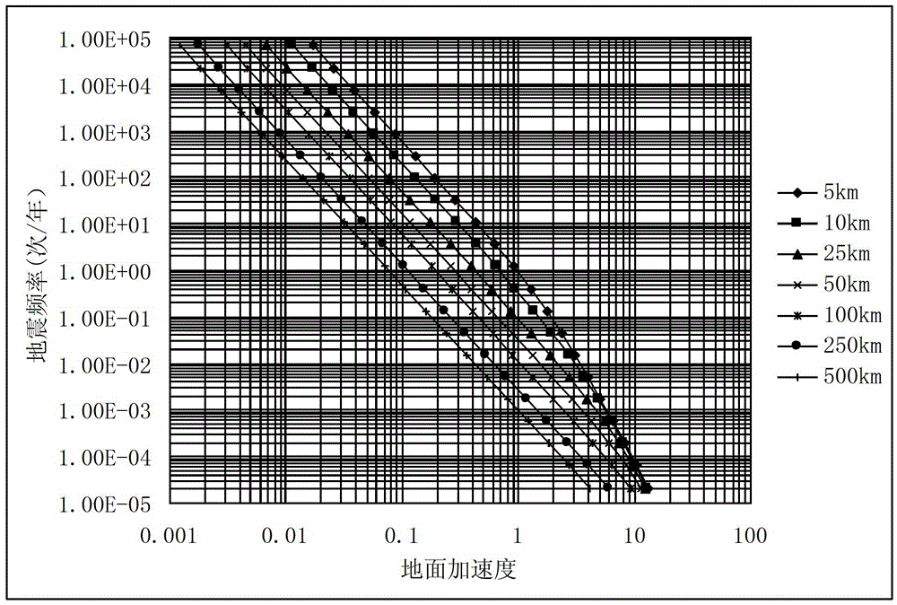 A system and method for predicting earthquake hazards of underground gas storage