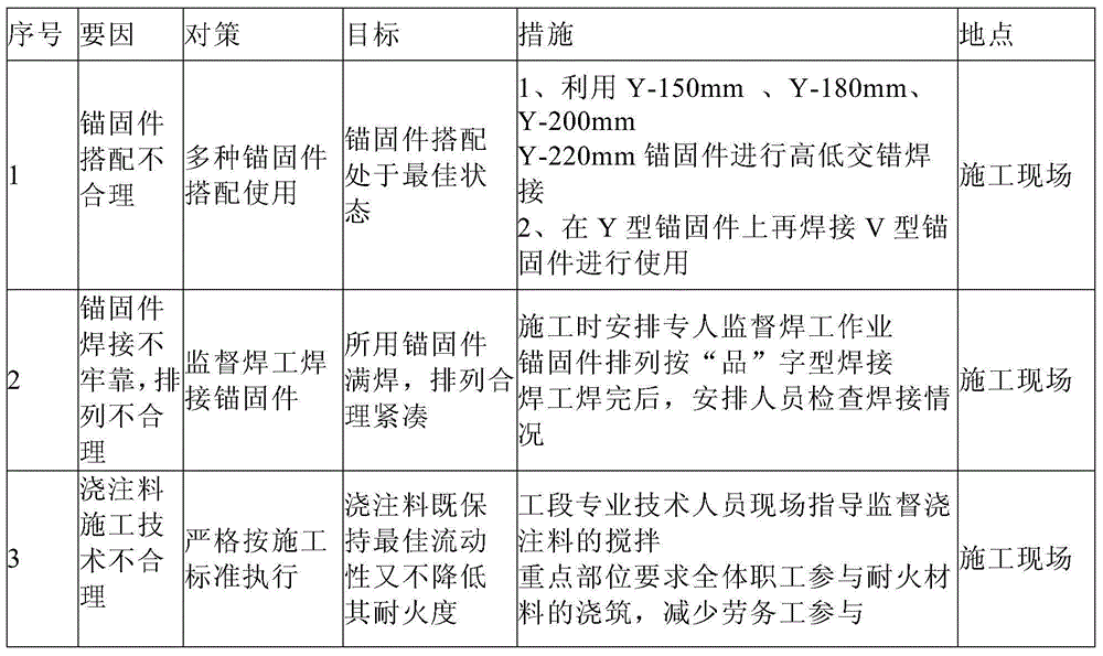 Method for prolonging service life of wicket cover