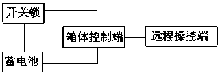 Multifunctional luggage box control system and control method thereof