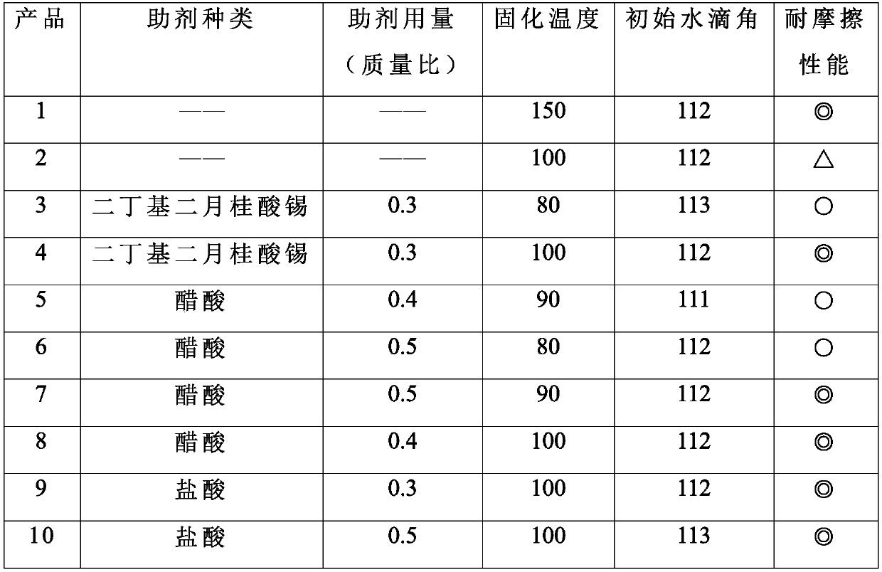 Low-temperature curing method of perfluoropolyether antifouling film