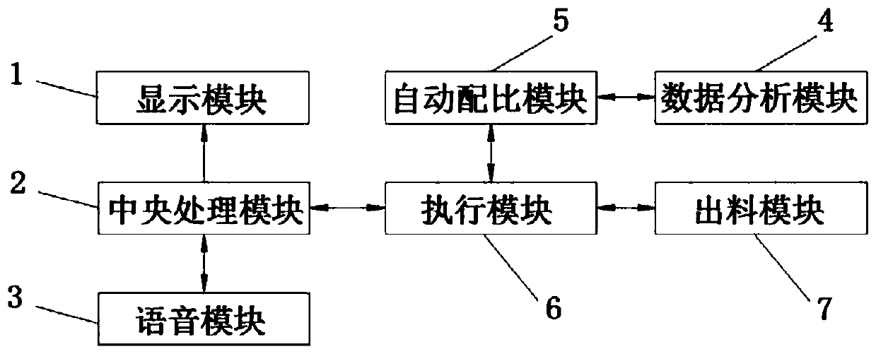 Recipe storage association system and method for intelligent unmanned health drink processing and vending machine
