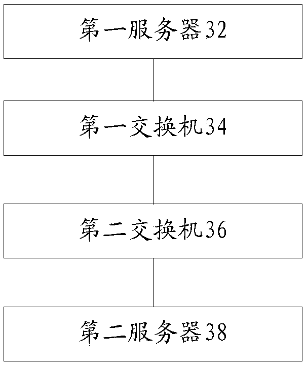 Line test method, device and system
