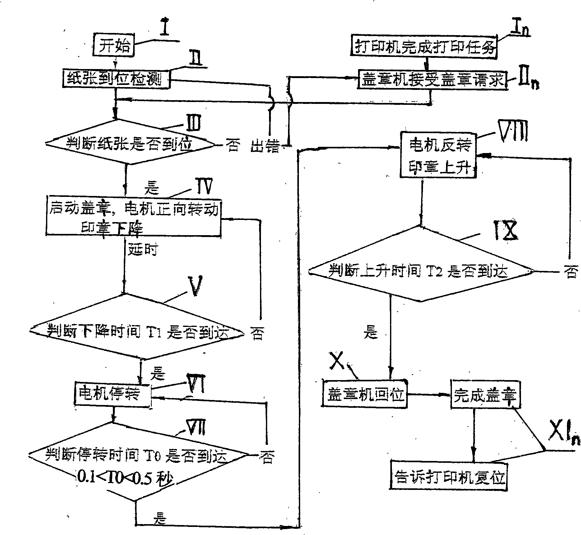 Automatic stamping machine and programmed control method