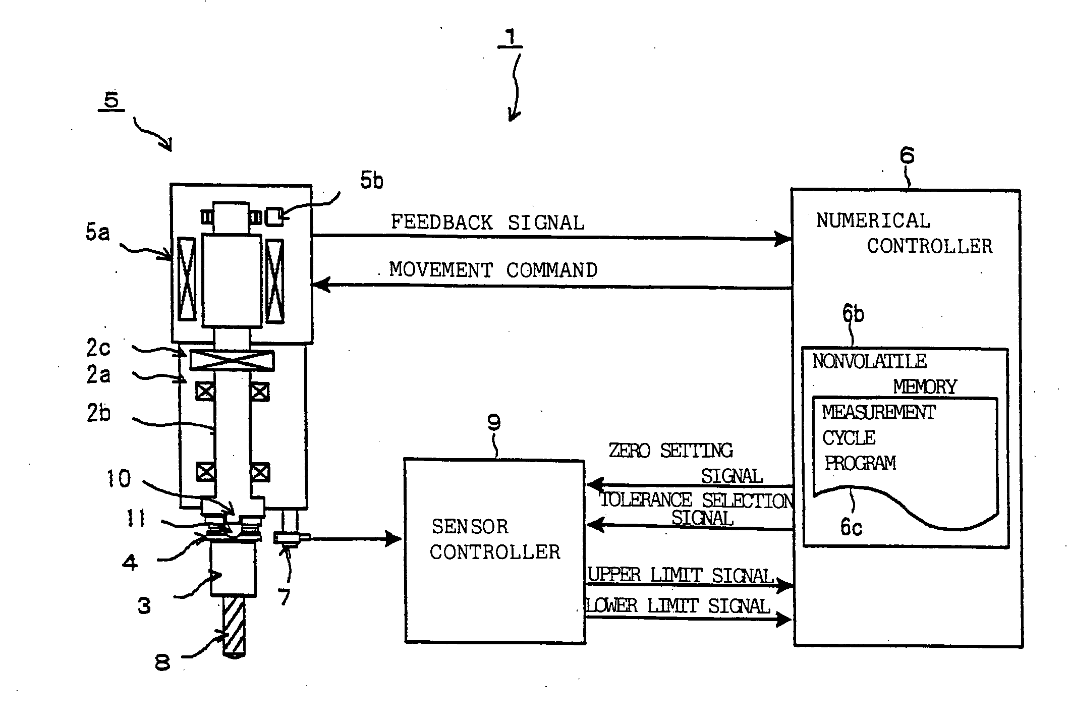 Numerically controlled machine tool