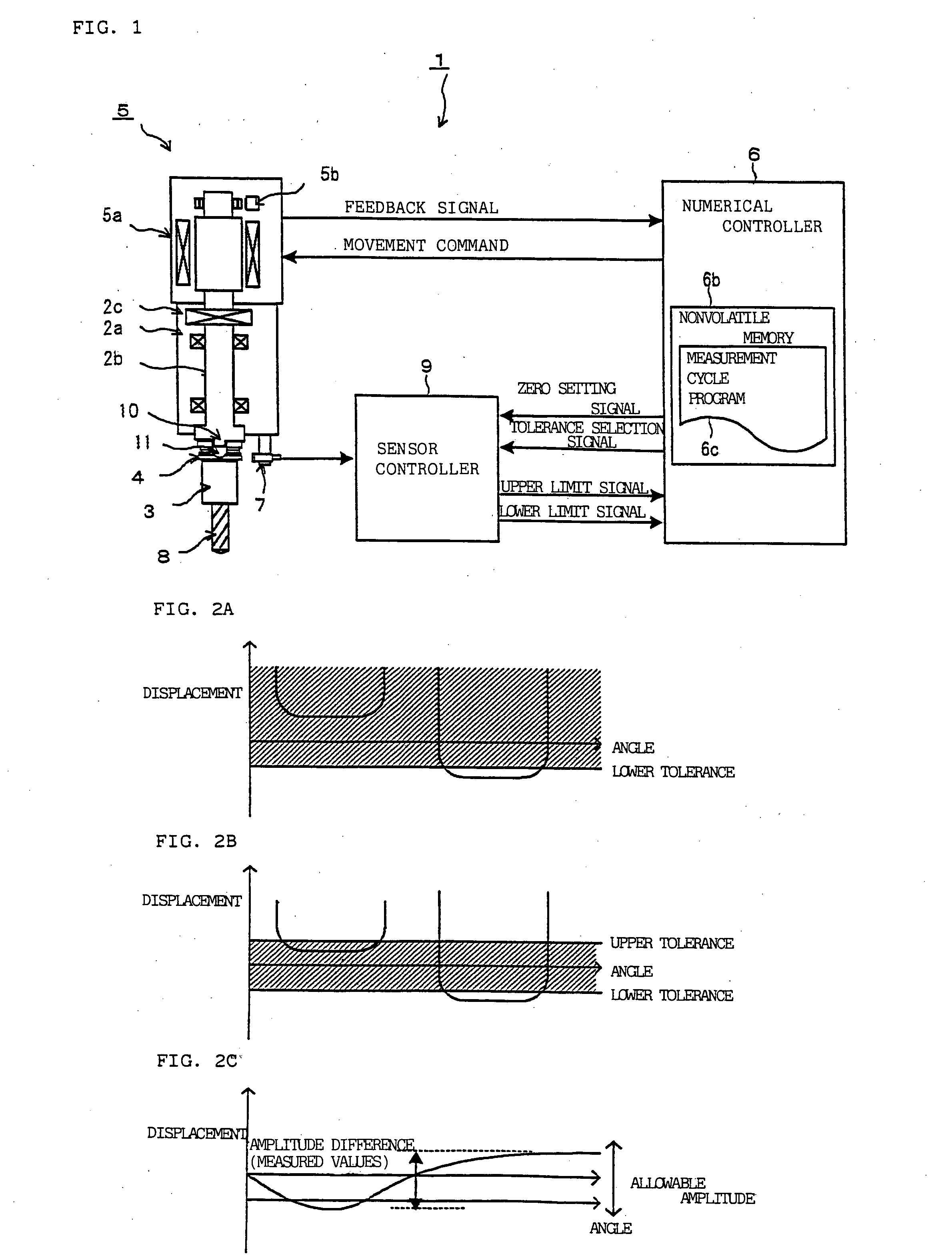 Numerically controlled machine tool