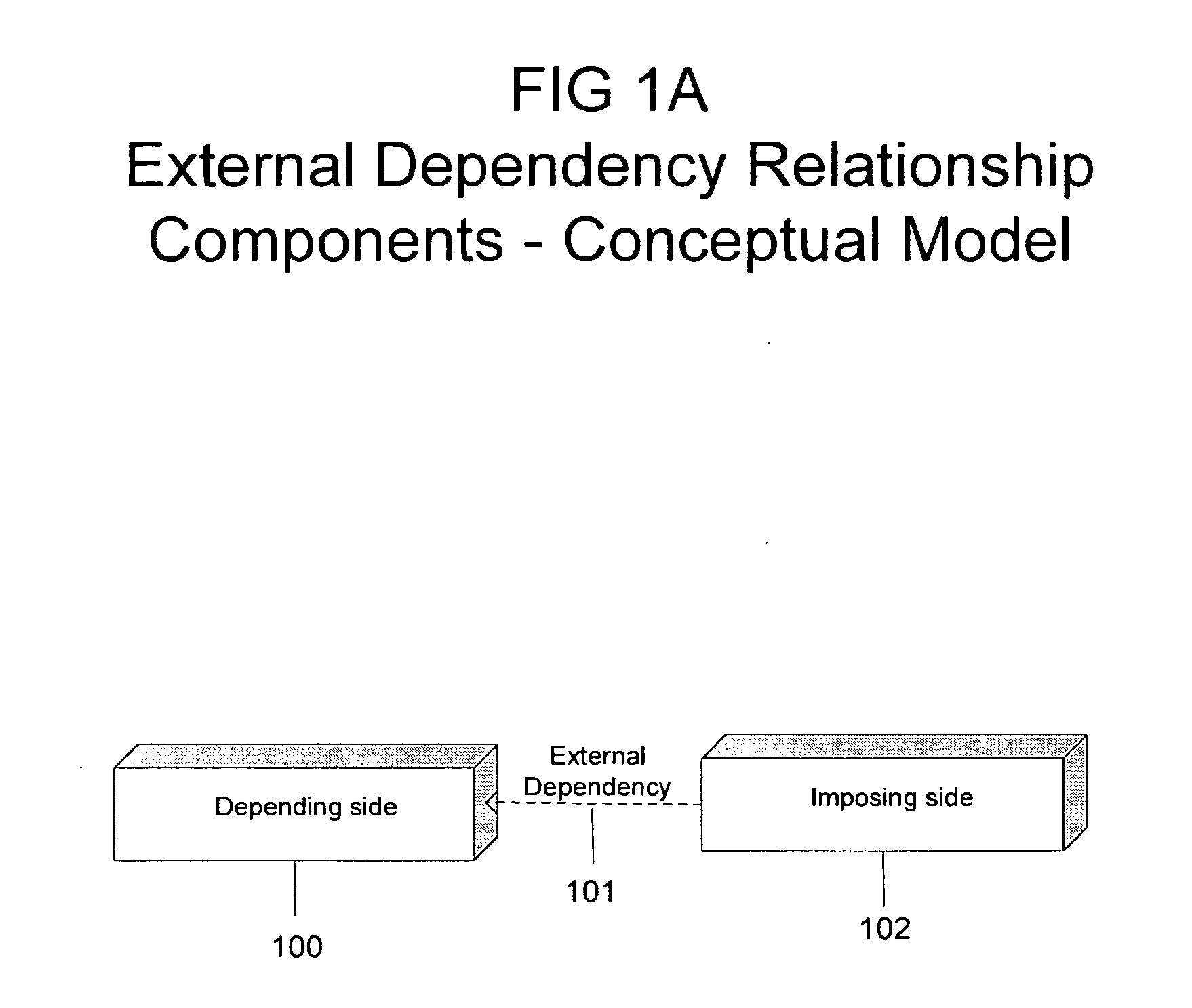 System and methods for management of external dependencies associated with a project portfolio