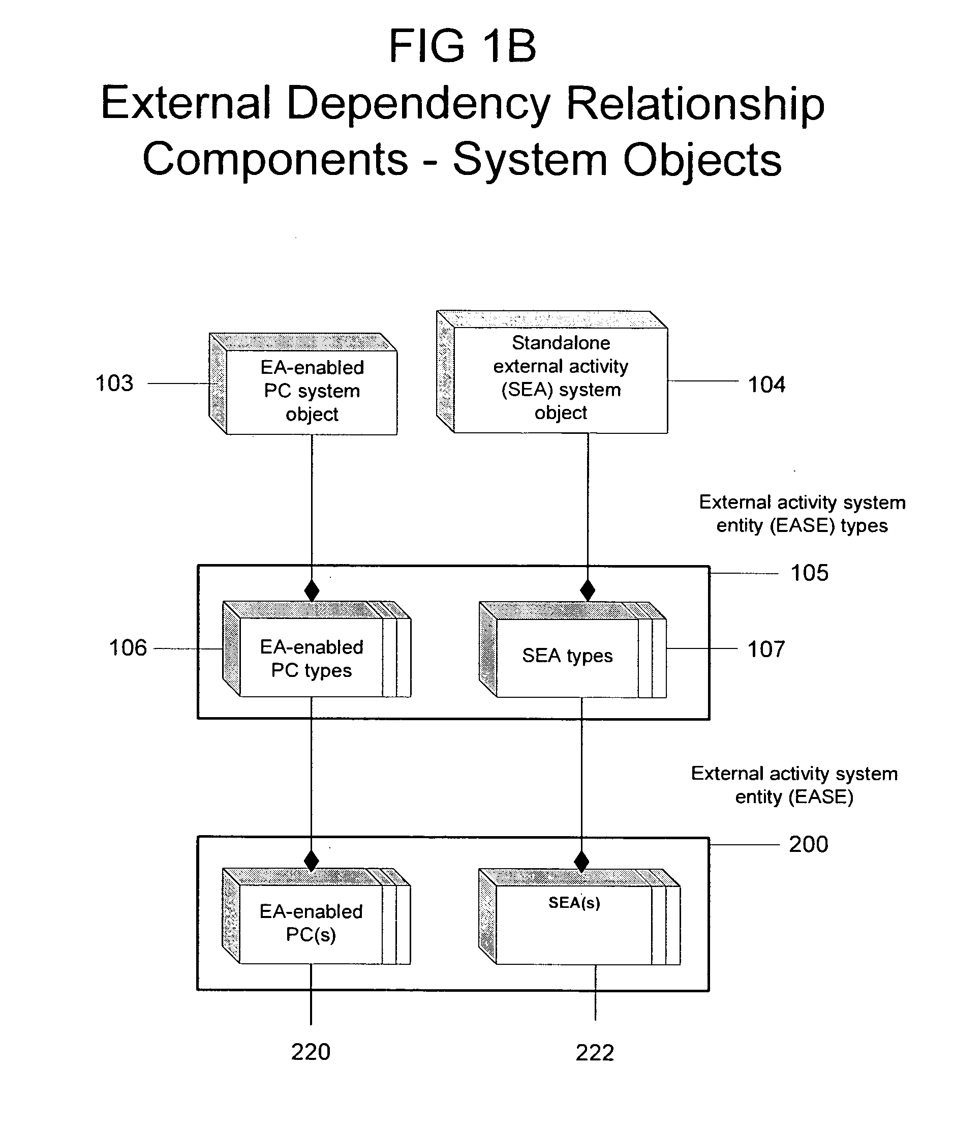 System and methods for management of external dependencies associated with a project portfolio