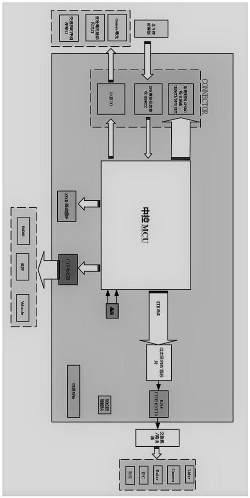 Multi-sensor space-time synchronization and traffic scheduling device and method based on vehicle-road cooperation