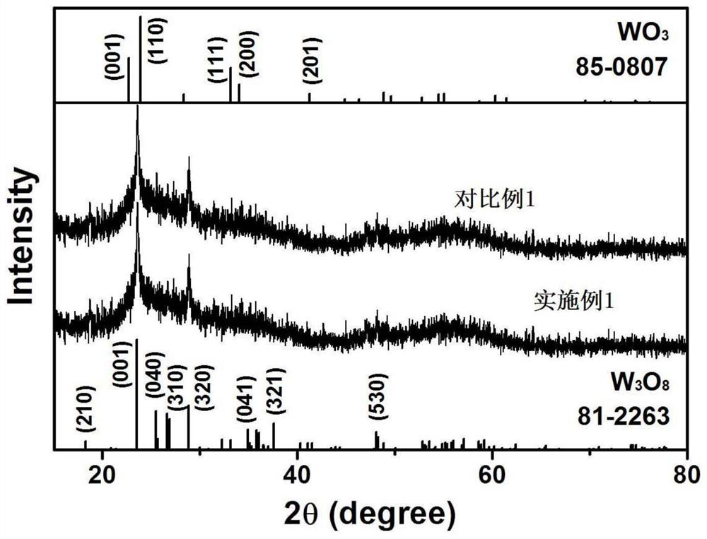 Preparation method of tungsten oxide/carbon flower-ball-shaped lithium battery composite negative electrode material