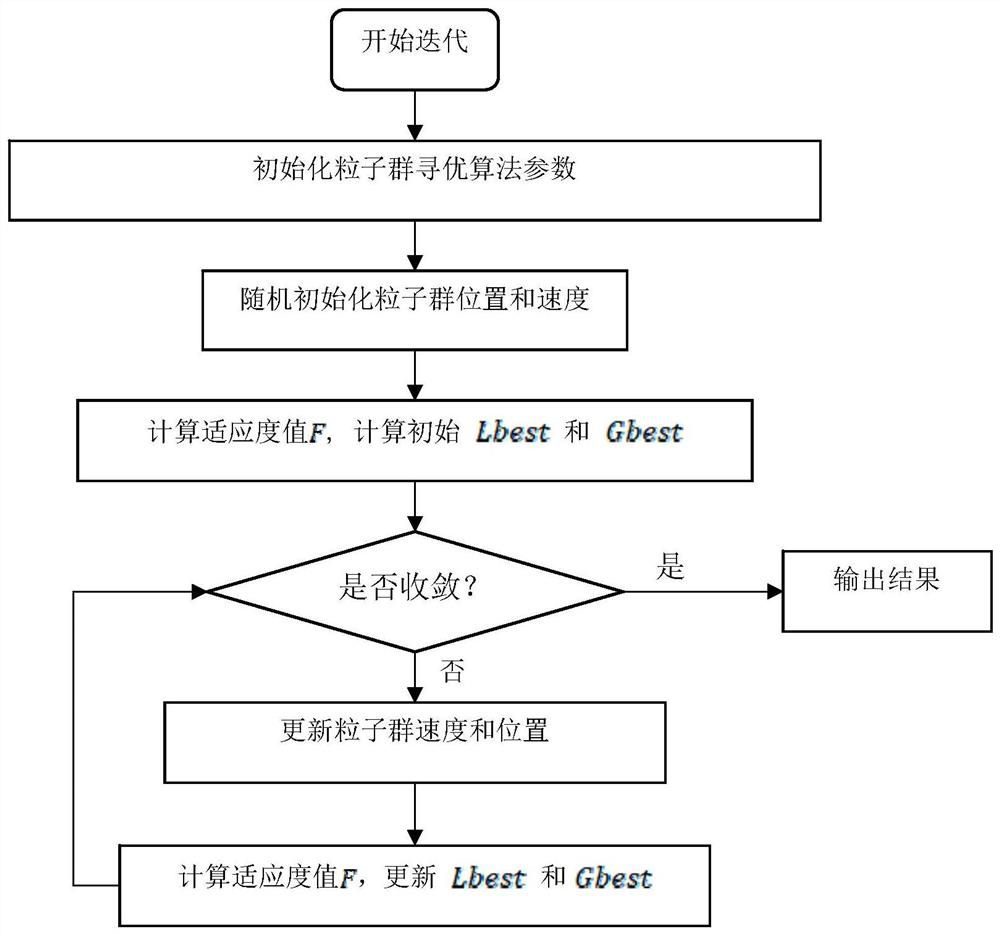 Swarm Intelligent Shearer Cutting Pattern Recognition System Based on Integrated Learning