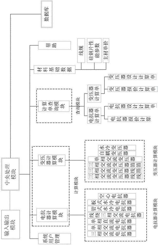 Design device and method for vacuum pressure impregnation product