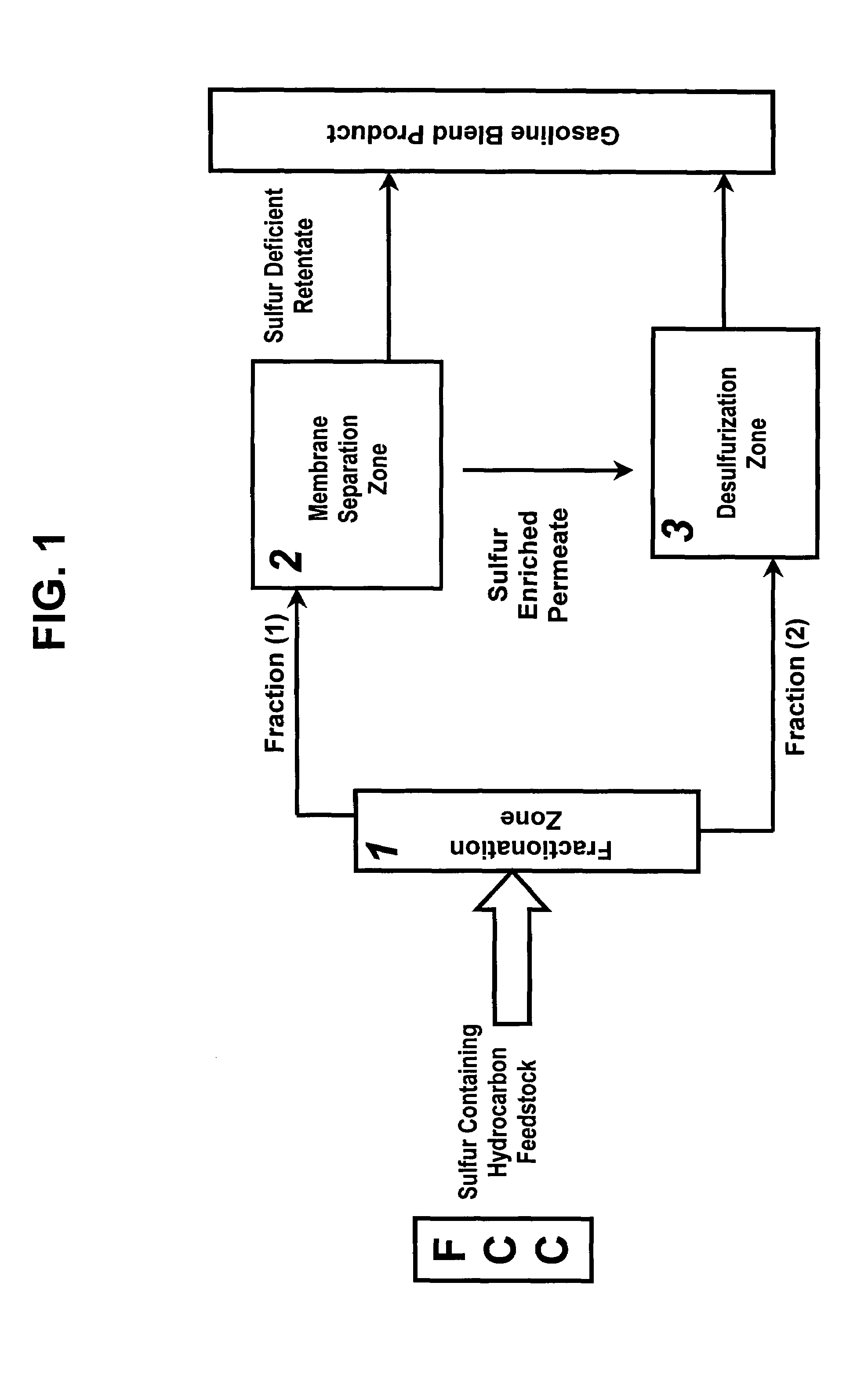 Method of reducing sulfur in hydrocarbon feedstock using a membrane separation zone