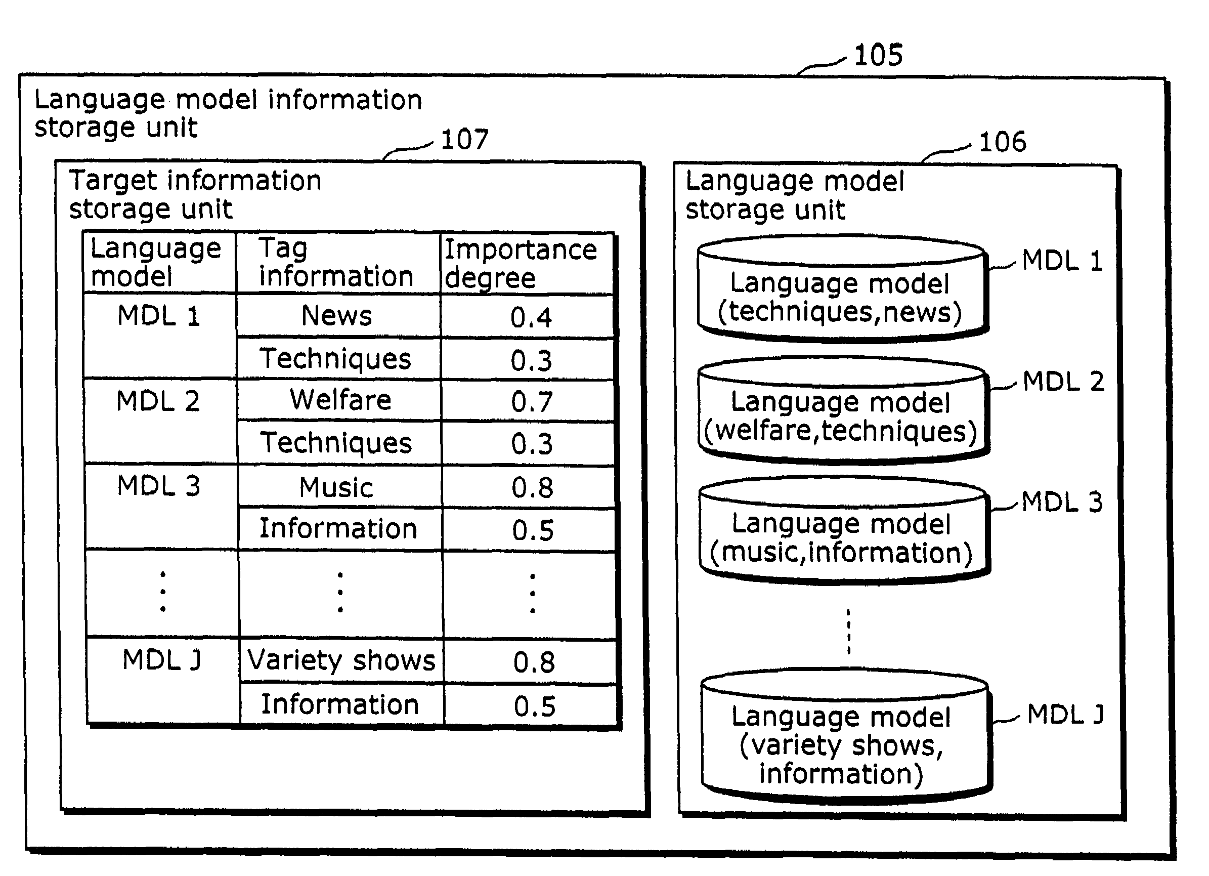Speech recognition apparatus and speech recognition method