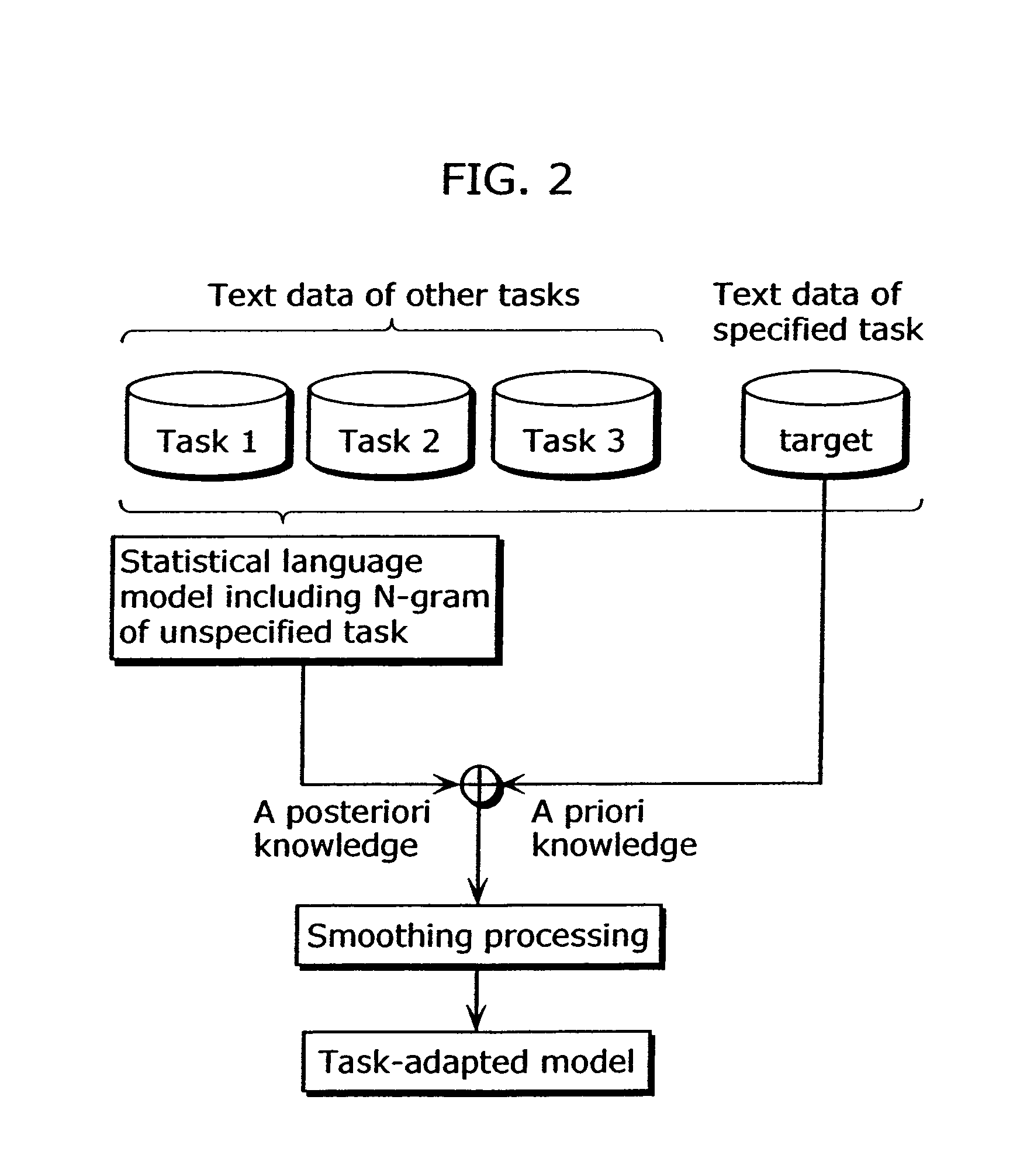 Speech recognition apparatus and speech recognition method