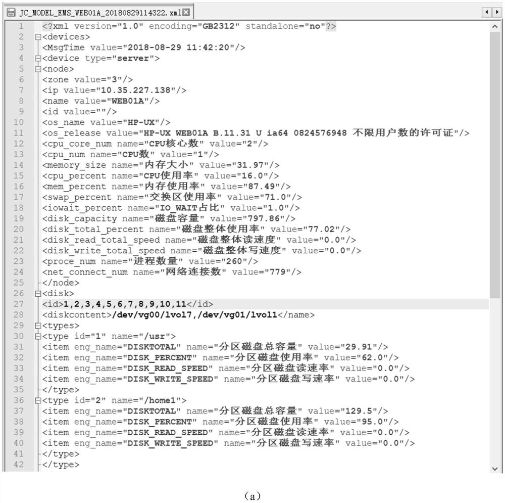 A modeling method for automatic configuration of secondary equipment model