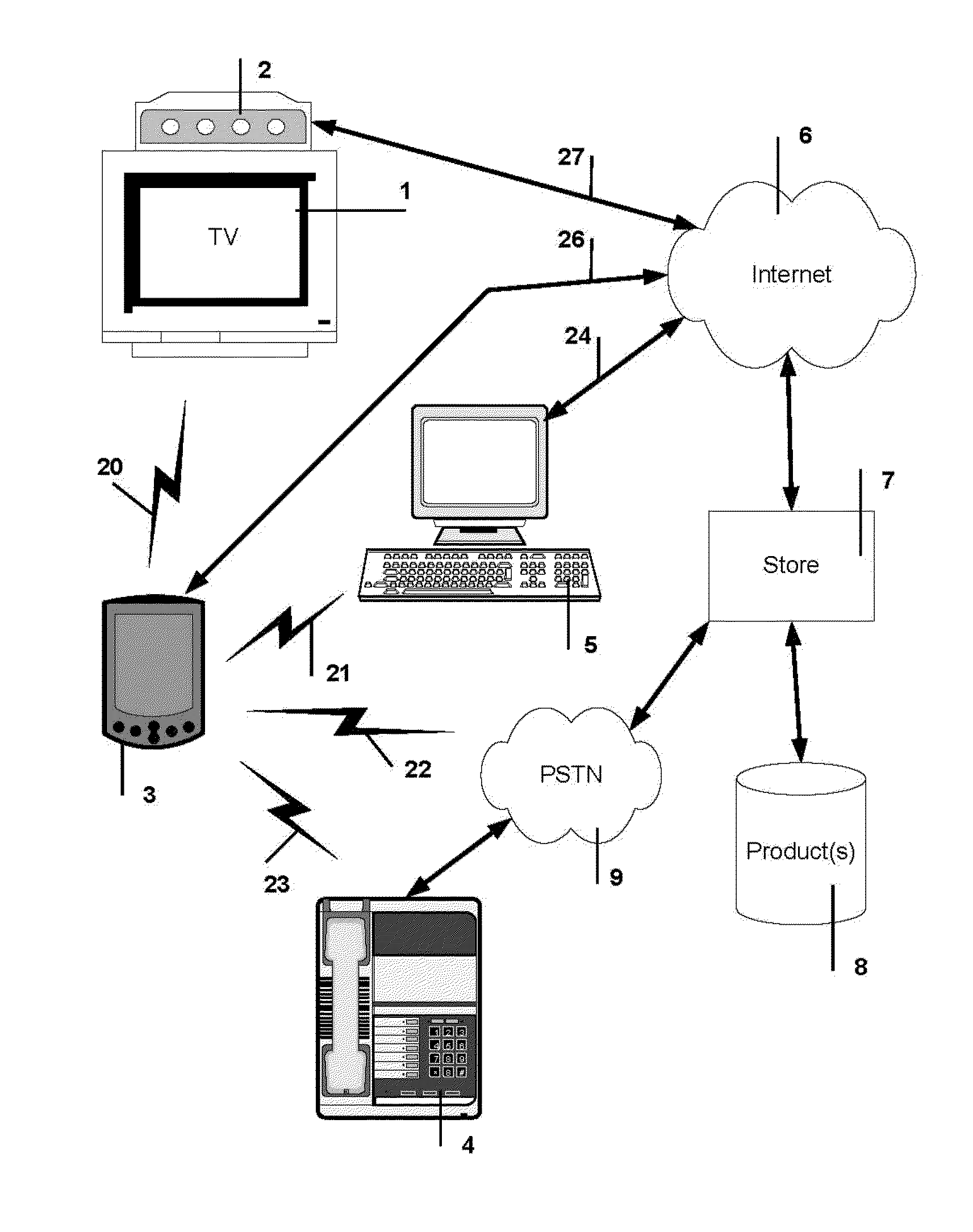 Television System To Extract Television Product Placement Advertisement Data And To Store Data In a Remote Control Device