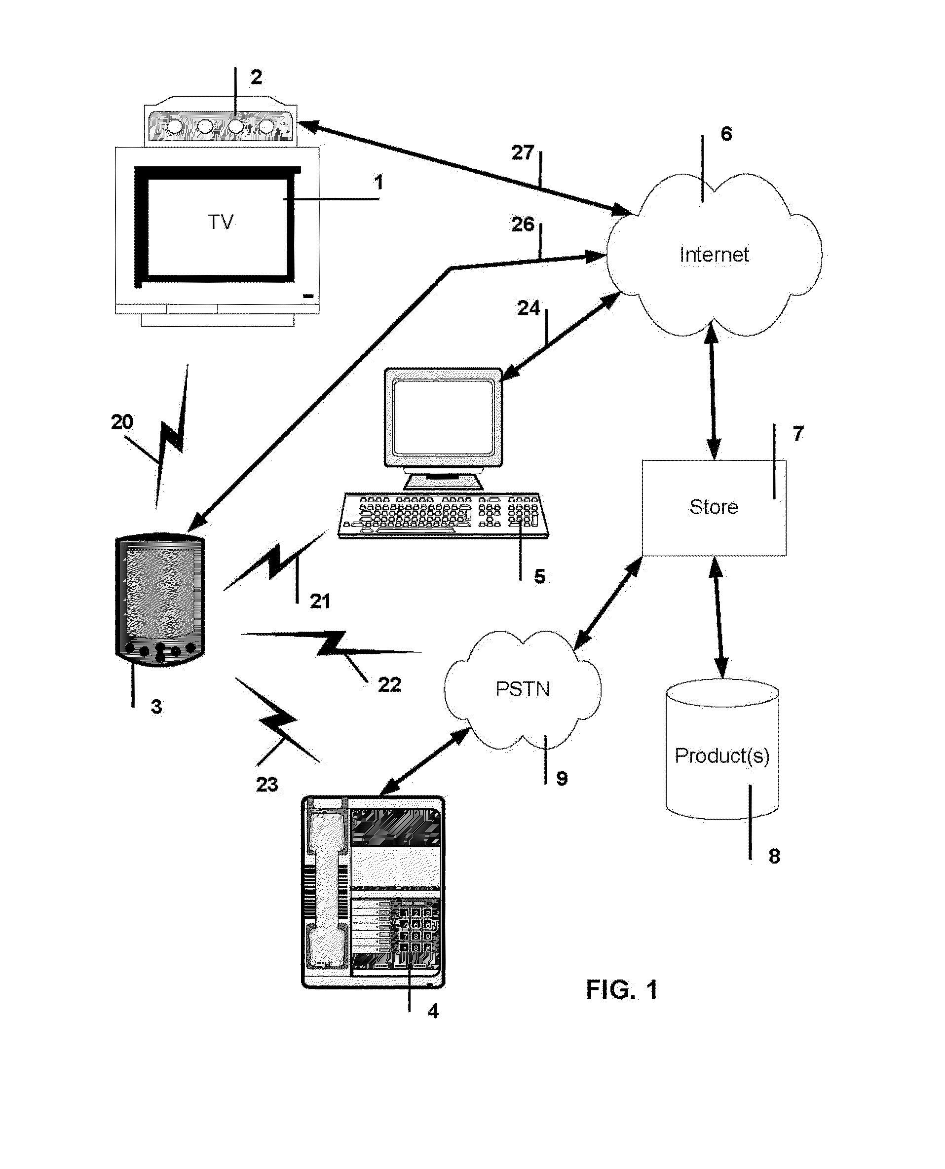 Television System To Extract Television Product Placement Advertisement Data And To Store Data In a Remote Control Device