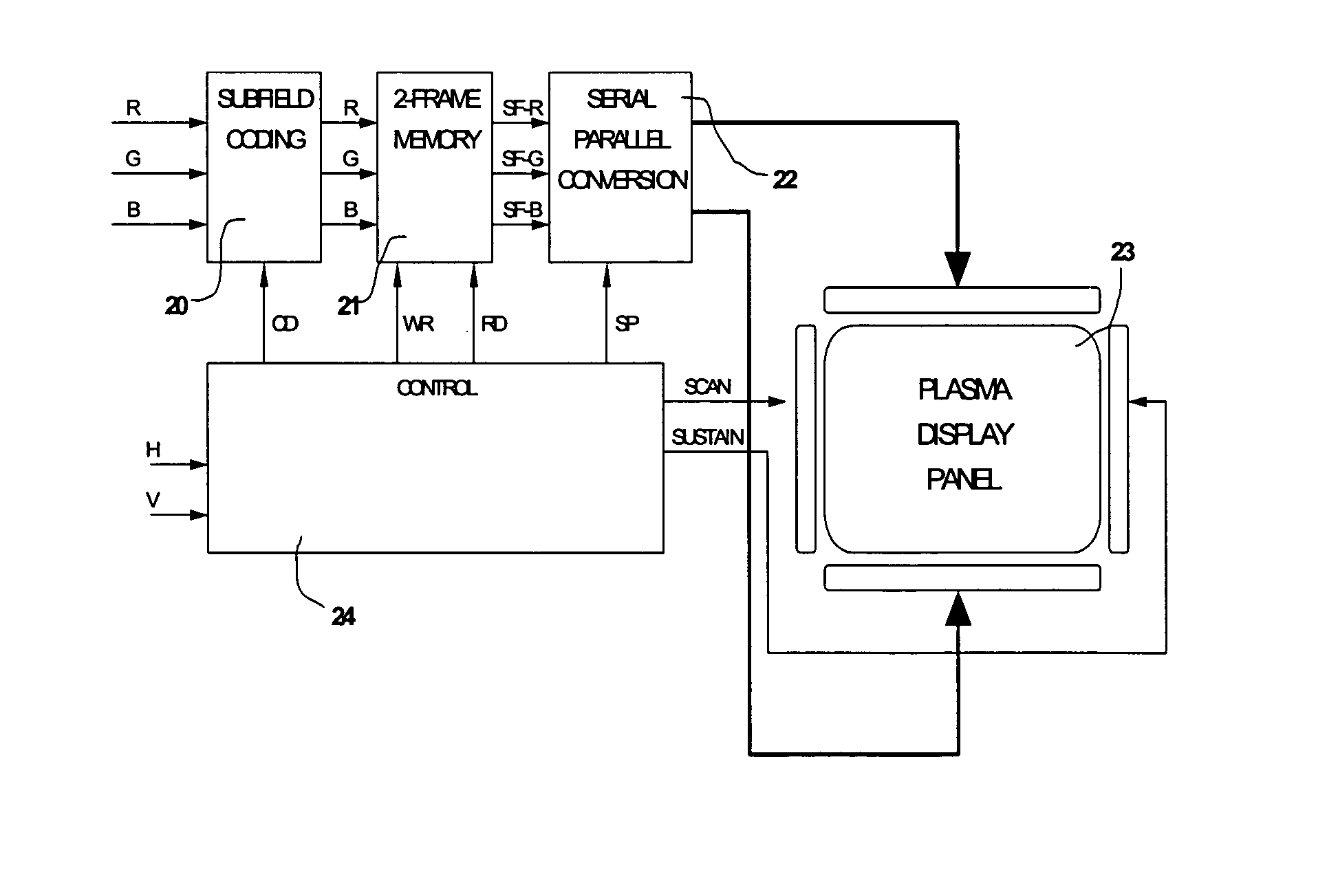 Method and apparatus for controlling a display device