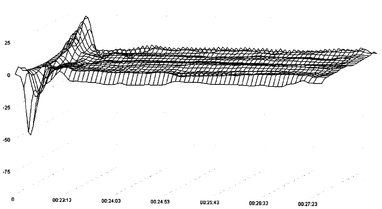 A cold-rolled strip shape closed-loop control method and system