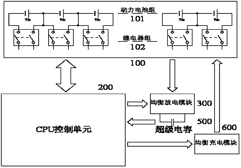 Battery management system with balanced charge and discharge functions and control method thereof