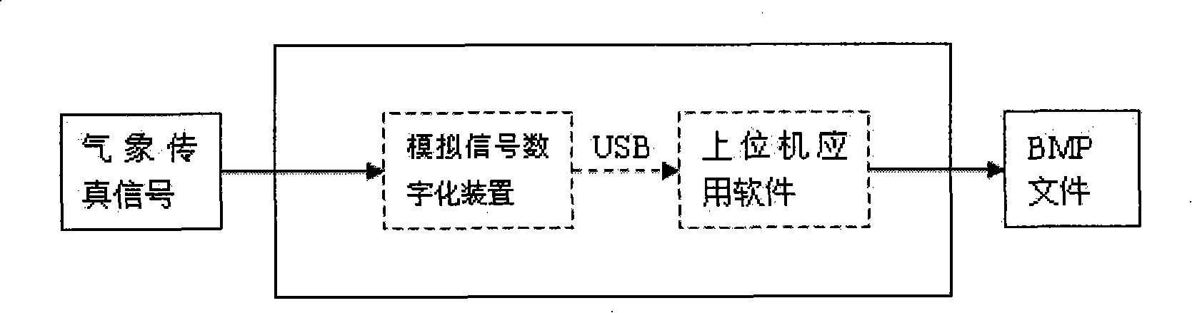 Digitizing method of weather facsimile signals