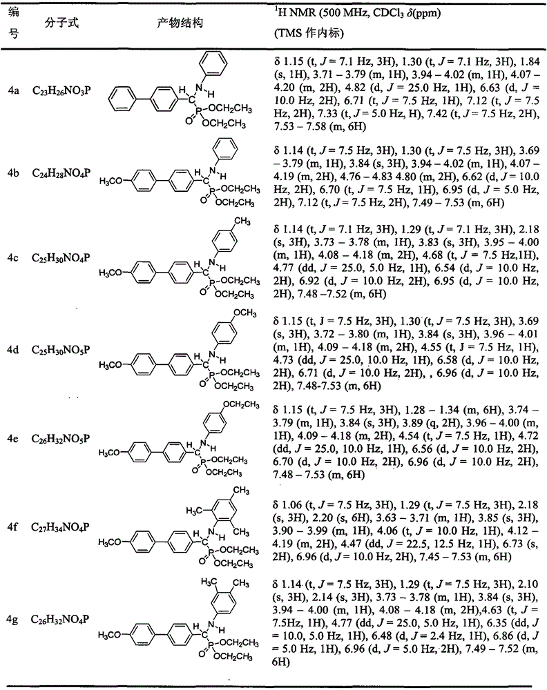 Biphenyl alpha-aminophosphonate compound as well as preparation method and application thereof