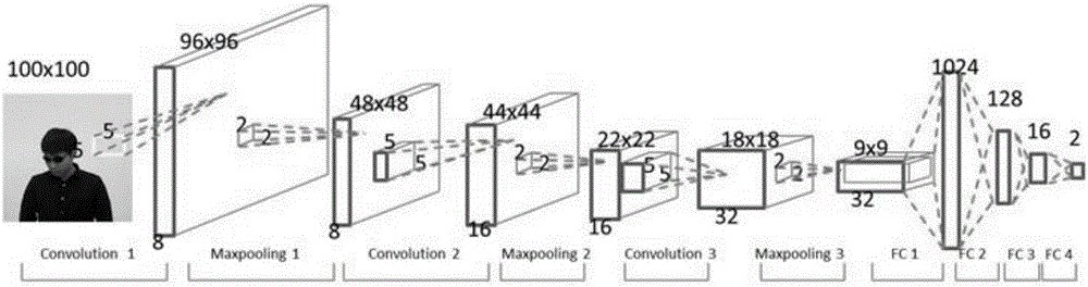 Deep convolutional neural network-based human face occlusion detection method