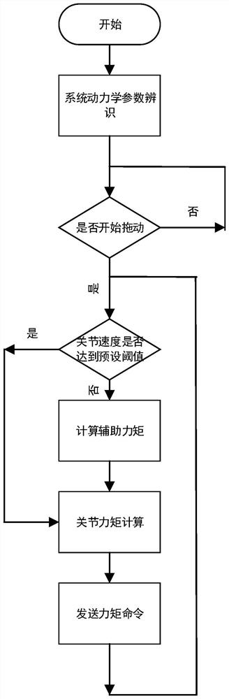 Sensorless robot dragging teaching method and system