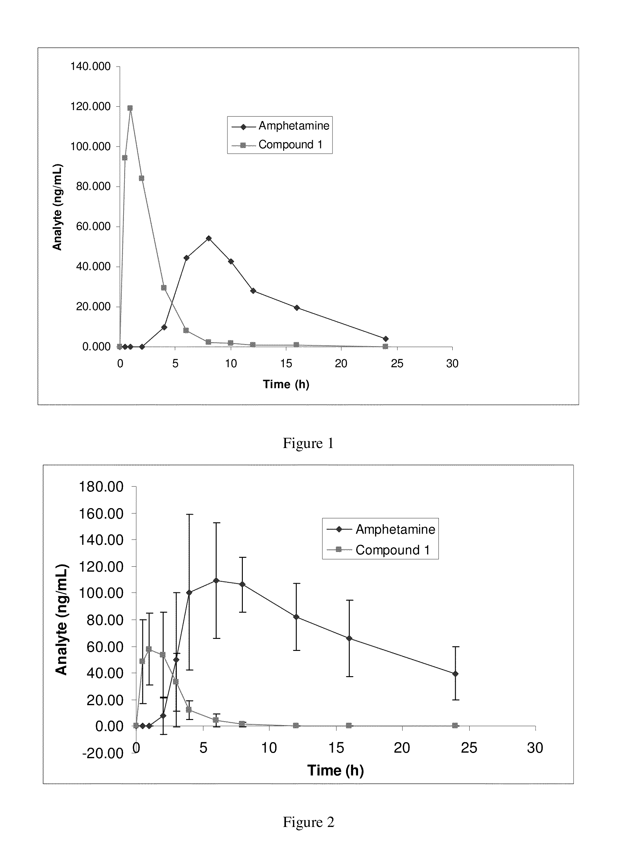 Amphetamine Prodrugs