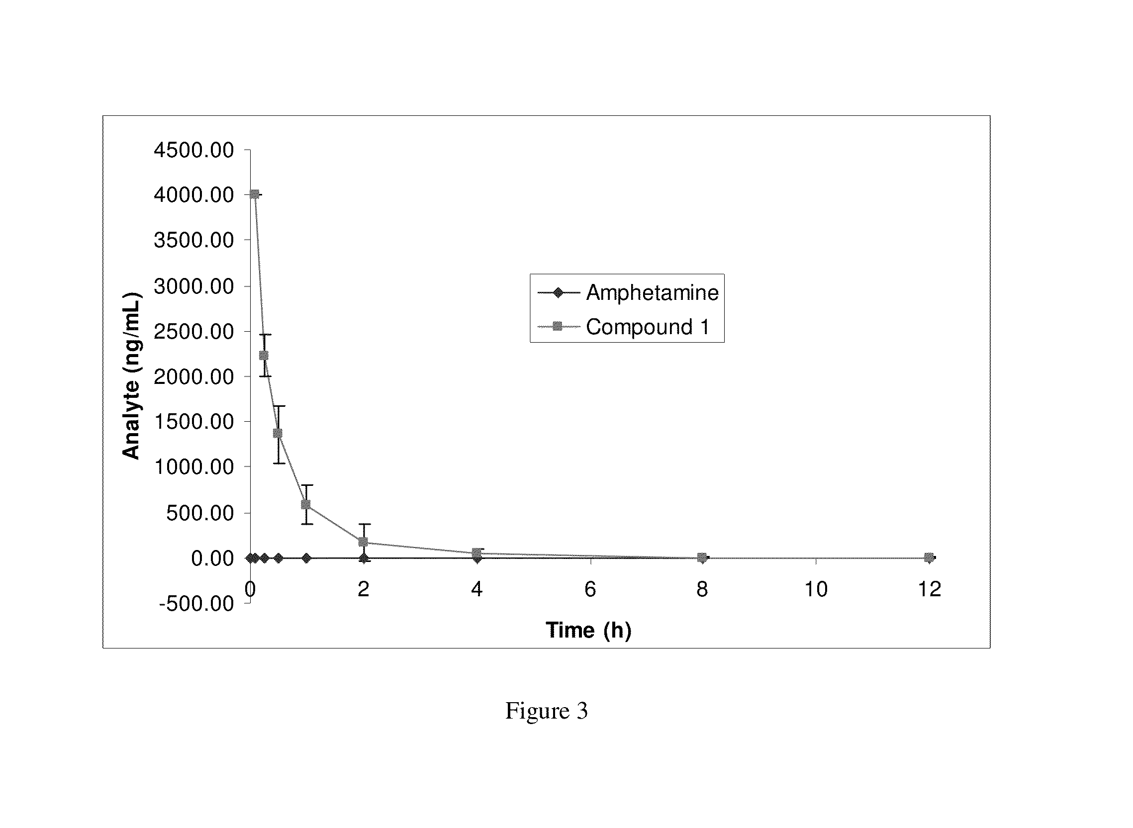 Amphetamine Prodrugs