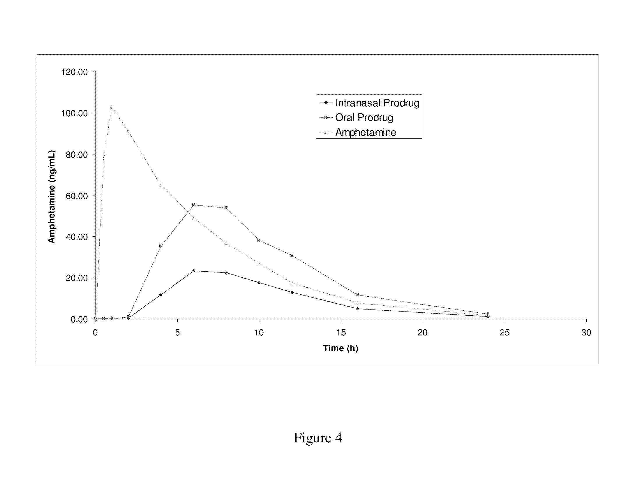 Amphetamine Prodrugs