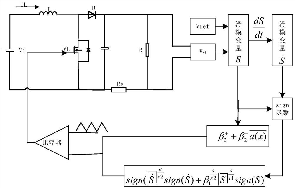 A Control Method of Boost Power Converter Based on Second-Order Sliding Mode Algorithm