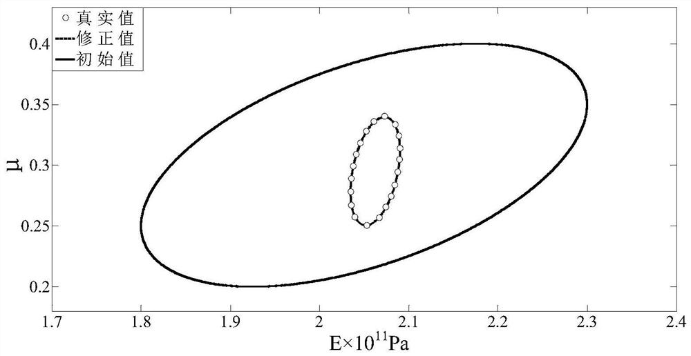 An Interval Model Modification Method Considering Correlation for Gear Assembly