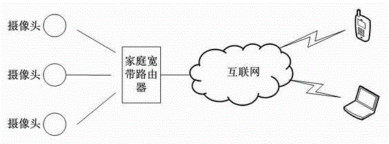 A home video surveillance system based on digital TV set-top box and ims system