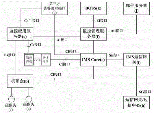 A home video surveillance system based on digital TV set-top box and ims system