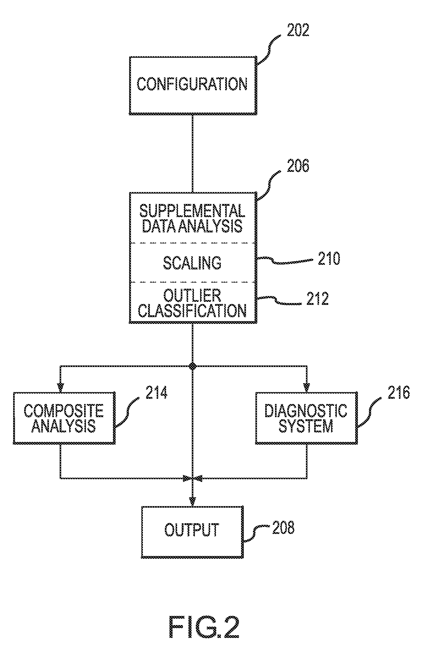 Methods and apparatus for data analysis