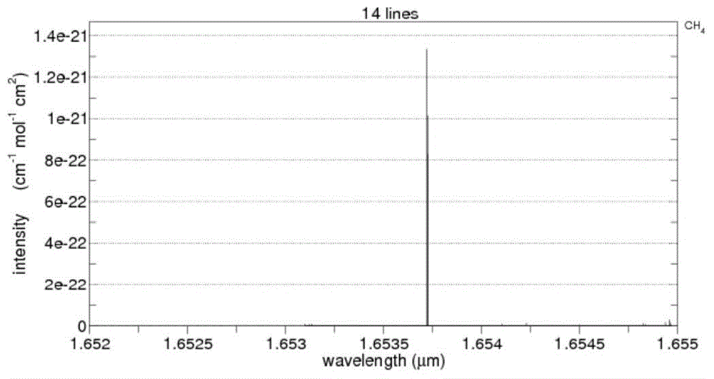 Laser methane concentration measuring method based on double-spectrum absorption line and waveform matching