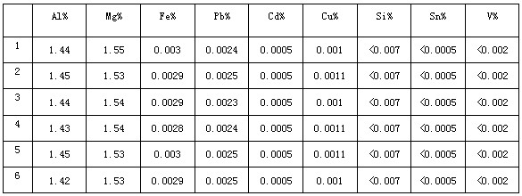 Zinc-aluminum-magnesium coating material and preparation method thereof