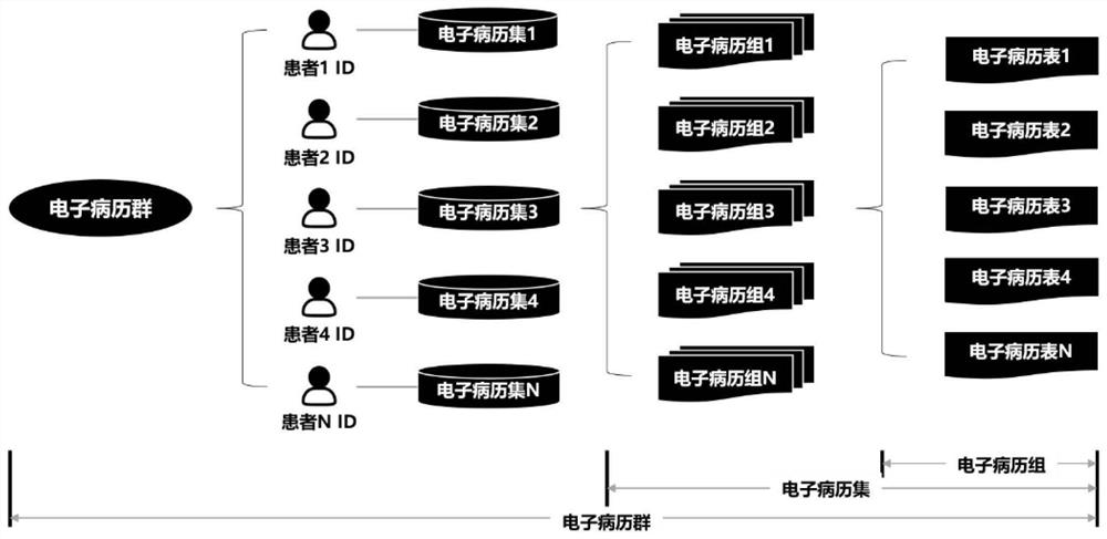 Method and system for collecting clinical scientific research data