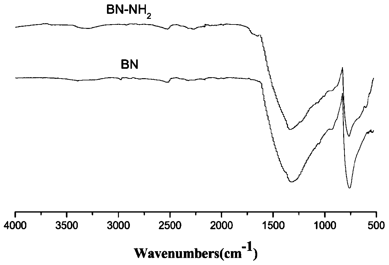Amination hexagonal boron nitride as well as preparation method and application thereof