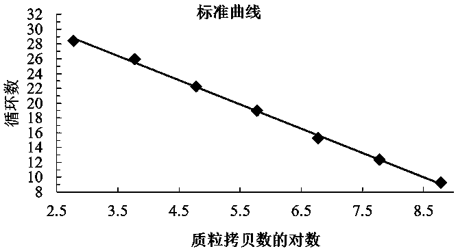 Qualitative and quantitative detection method for Xinjiang isolates of apricot chlorotic leaf roll (ACLR) phytoplasma