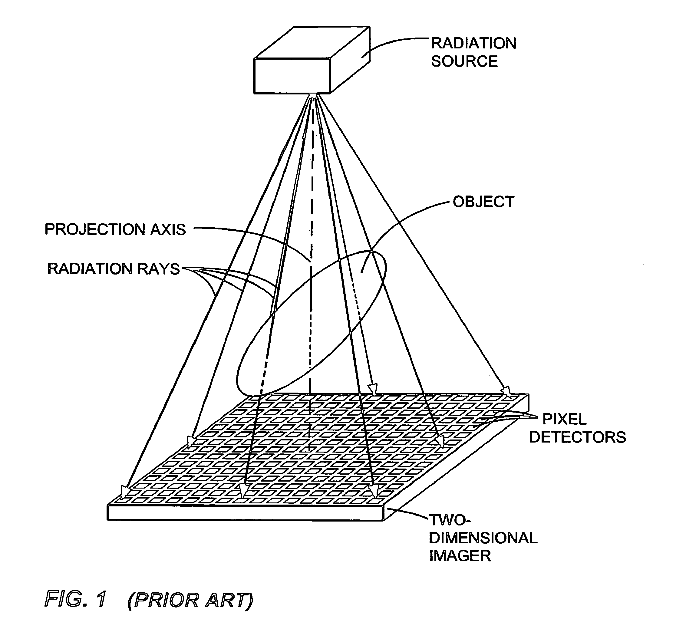 Methods, systems, and computer-program products to estimate scattered radiation in cone-beam computerized tomographic images and the like