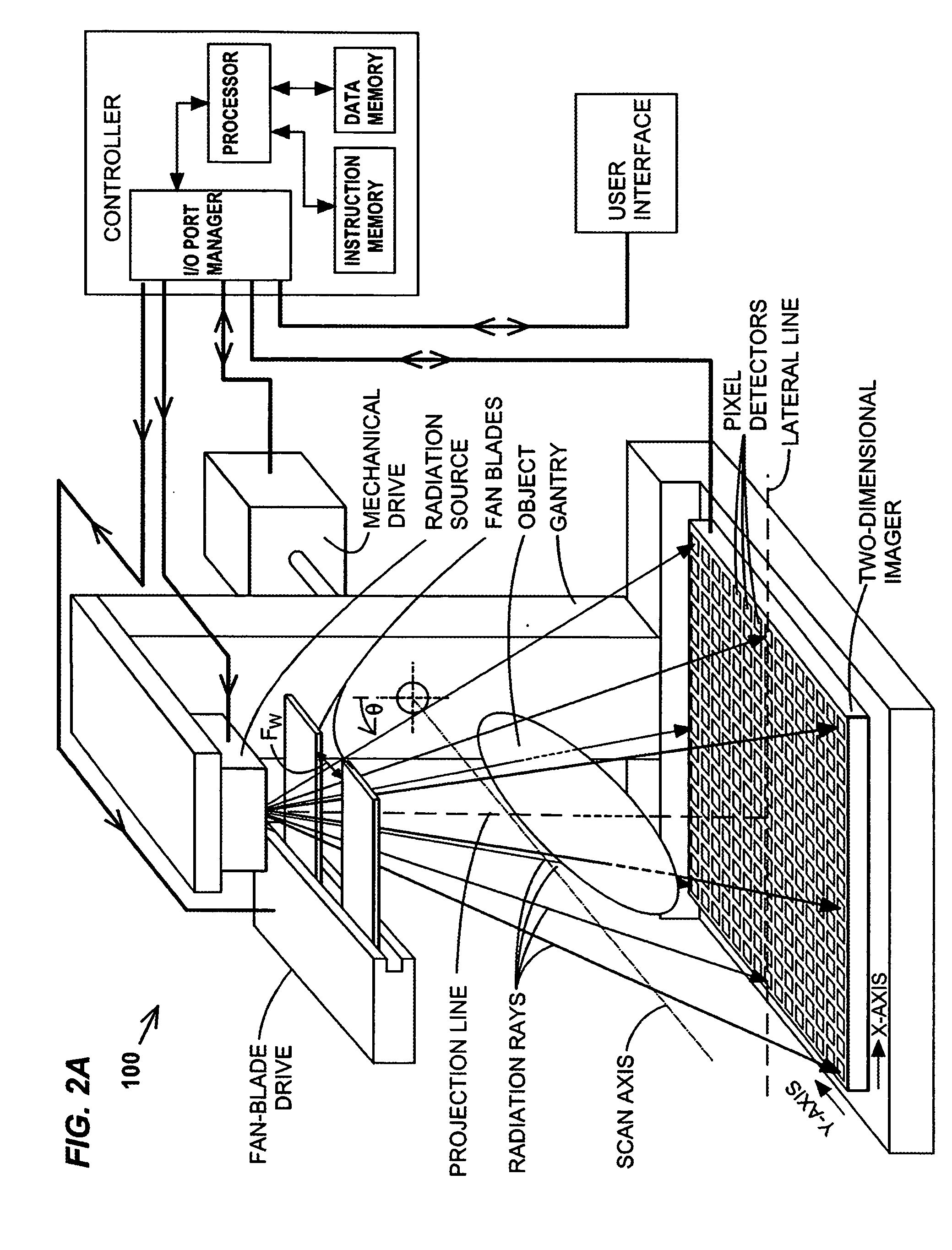 Methods, systems, and computer-program products to estimate scattered radiation in cone-beam computerized tomographic images and the like