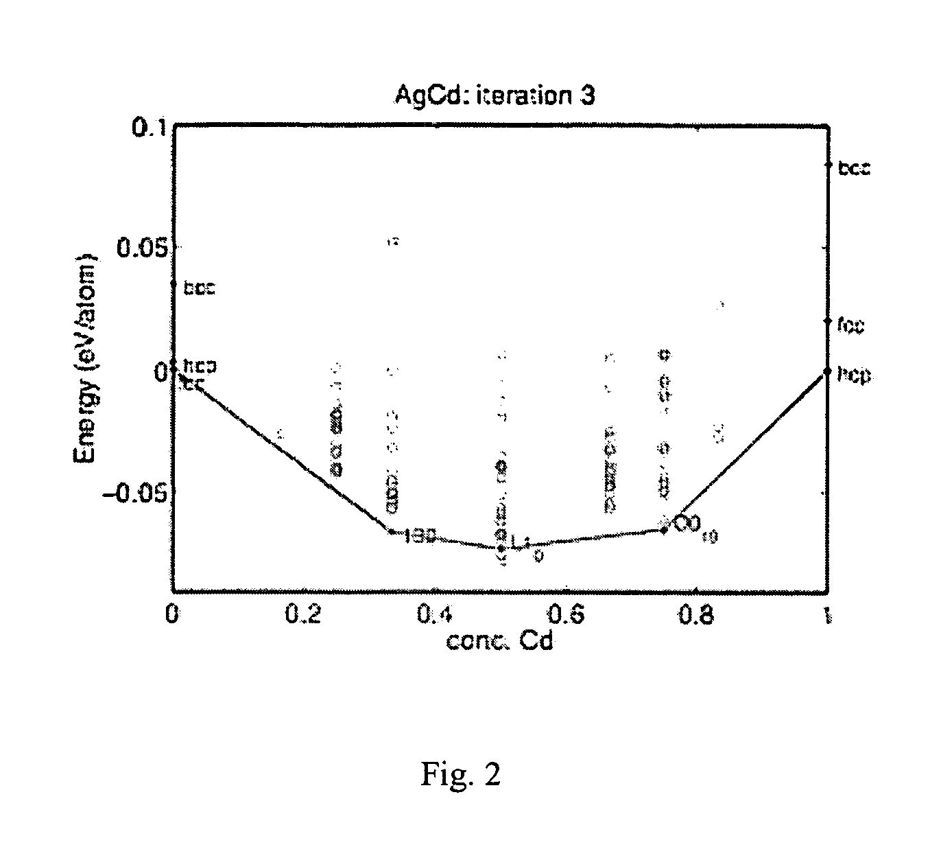 Systems and methods for predicting materials properties