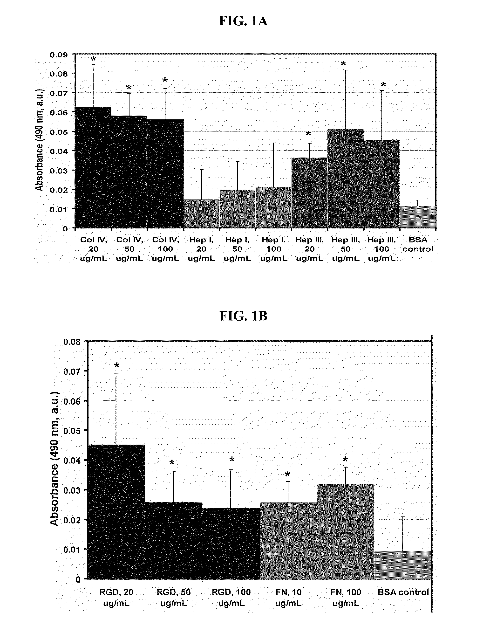 Compositions and methods for tissue repair