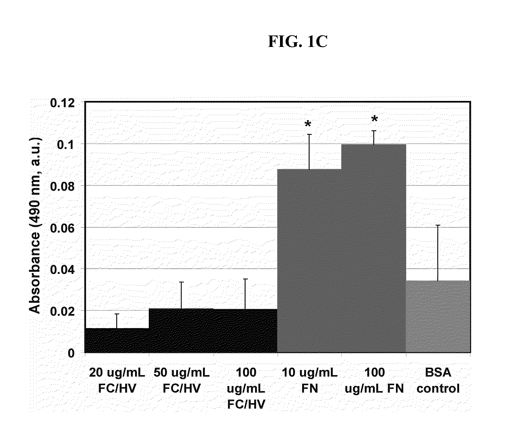 Compositions and methods for tissue repair